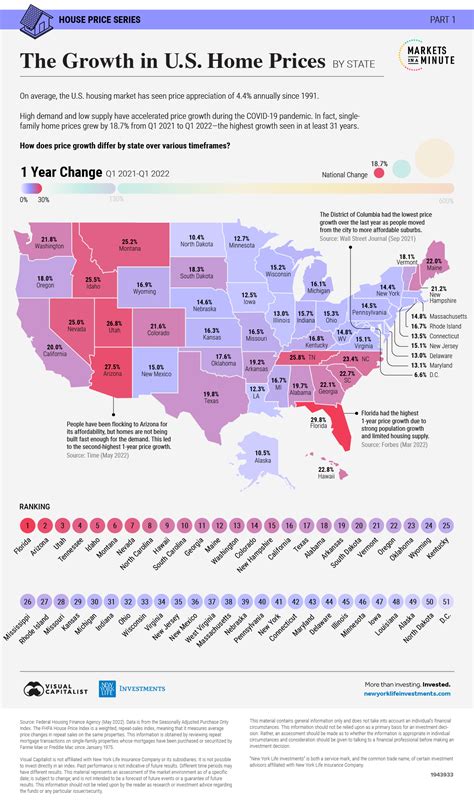 Mapped The Growth In Us House Prices By State