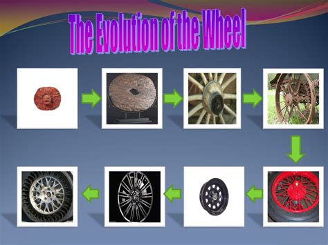 The Evolution Of The Wheel Ppt Download
