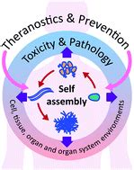 Use our editor to draw your structure. Implications of peptide assemblies in amyloid diseases ...