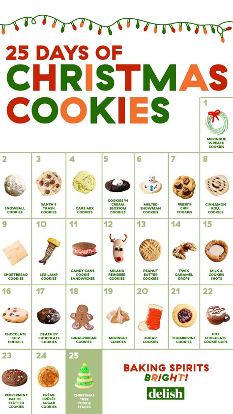 51 best christmas cookie ideas for kids. Types Of Christmas Cookies : 100 Favorite Christmas ...