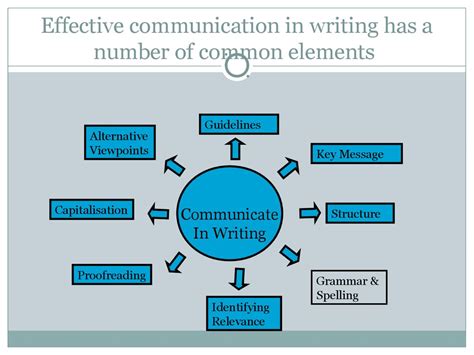 Key Elements Of Communication Dngilit