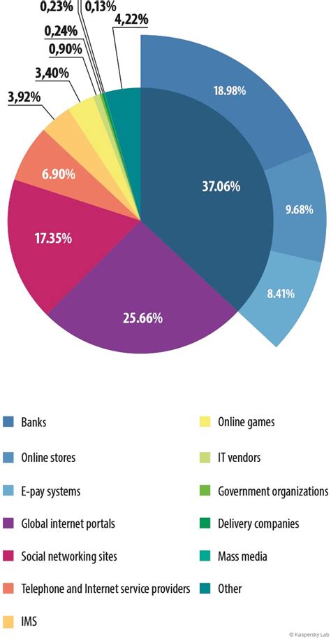 Child abuse needs to stop and education is the key. Spam and Phishing in the First Quarter of 2015 | Securelist