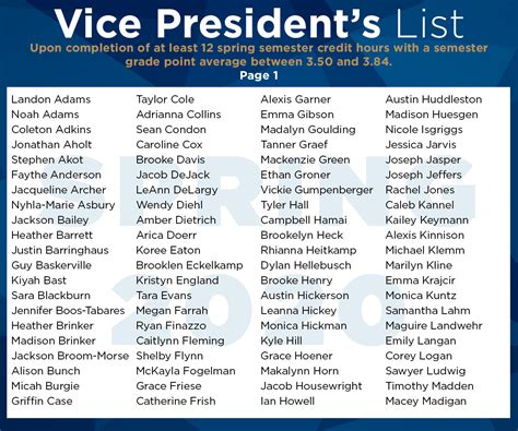 Vice Presidents List Announced For Spring 2020 East Central College
