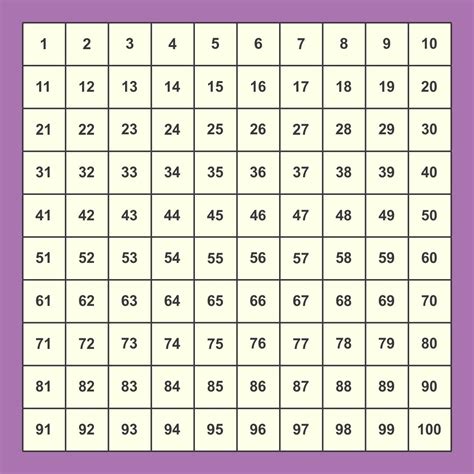 7 Best Images Of Printable 100 Square Grid Grid With 100