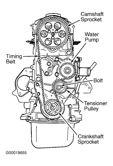 1993 Geo Storm Serpentine Belt Routing And Timing Belt Diagrams