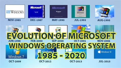 Evolution Of Windows Os Windows Operating System Was Launched By Riset