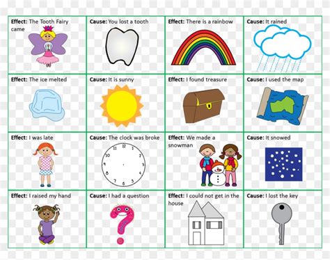 Inspiring Cause And Effect Clip Art Medium Size Cause And Effect