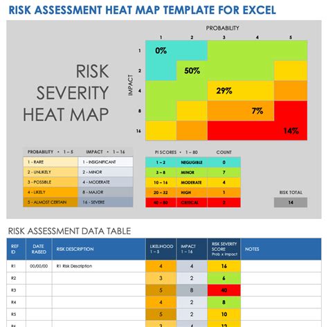 Free Risk Heat Map Templates Smartsheet