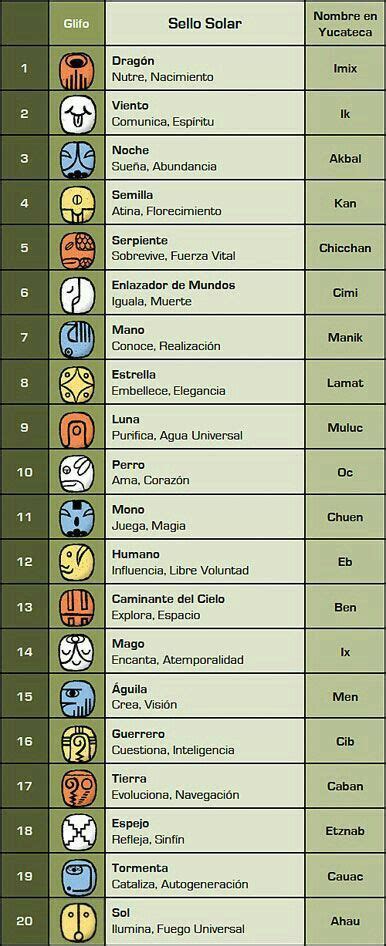 Los Simbolos Mayas Y Su Significado Images