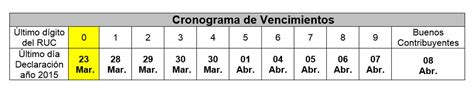 La unam cada año otorga su cronograma anual donde muestra las fechas exactas para la publicación de convocatorias durante todo 2021, podrás utilizar siempre este calendario para poder prepararte a tiempo para cada una de las convocatorias. Sunat: Contribuyentes que percibieron rentas en el ...