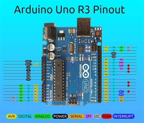 Spi pins on arduino uno. Arduino Pin Configuration For Arduino Uno R3 Microcontroler