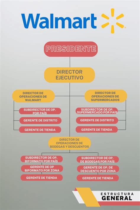 Organigrama De Coppel Descubre Su Estructura Organizacional The Best