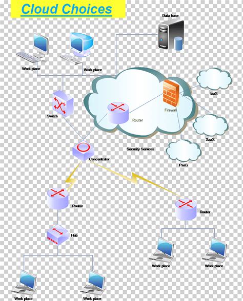 Diagrama de red informática lógica de computación en la nube línea de