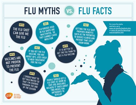 We did not find results for: Flu Vaccination | Ring a Doctor Blog