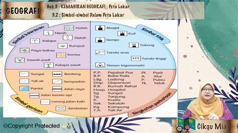 Simbol Lampu Isyarat Dalam Peta Lakar Pendakian Gunung Menentukan