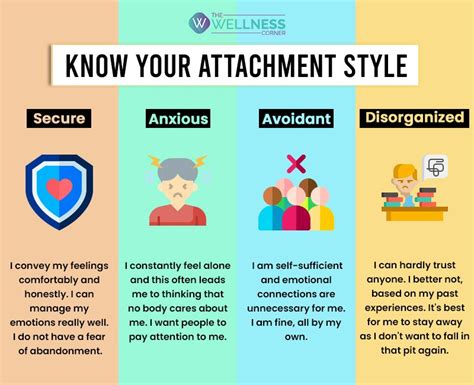 Why Is It Important To Know Your Attachment Style For A Healthy Relationship The Wellness Corner
