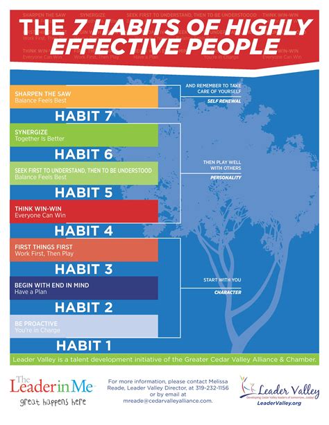 4 Best Images of Printable 7 Habits Leader In Me - Be Proactive 7 ...