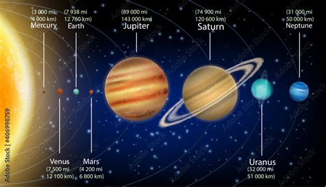 Solar System Planets With Size Information Vector Infographic Education Diagram Poster