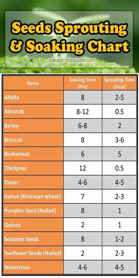 vegetable seed soaking chart