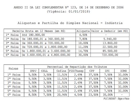 Simples Nacional Veja A Lei Complementar 1552016 Ela Traz Novas