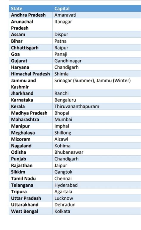 Complete List Of 28 States And Capitals Of India Motm Vn