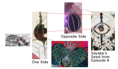 Hi, i was wondering if you folks had any resources that describe different grieving processes people go through? Spoilers Mahou Shoujo Madoka Magica Episode 10 REWATCH ...