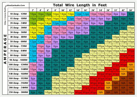 Wiring Size Chart Amps