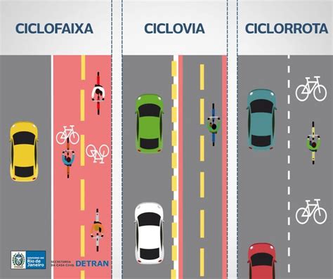 As Bicicletas Deverão Ser Dotadas Dos Seguintes Equipamentos Obrigatórios: