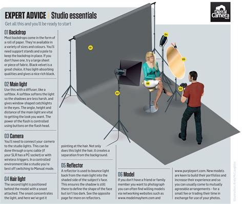 6 Simple Lighting Setups For Shooting Portraits At Home Plus Free