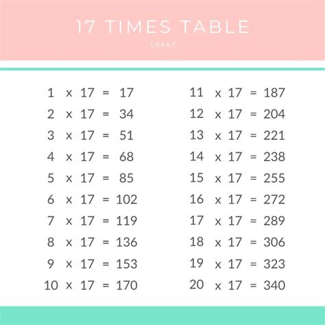 17 Times Table Chart And Printable Pdf Times Table Club