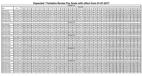 Army Pay Table 2017