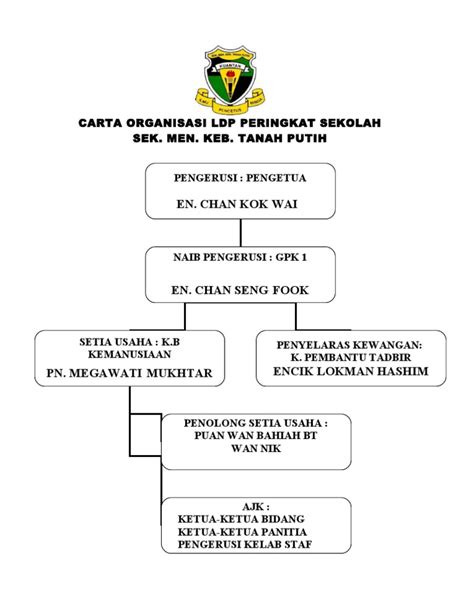 Organisasi, apa sih organisasi itu? Carta-Organisasi Ldp Peringkat Sekolah 2013