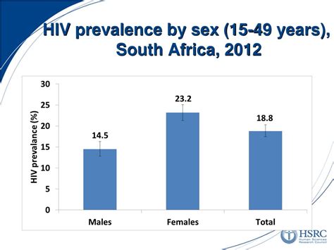 Ppt Trends In Hiv Prevalence And Hiv Incidence In South Africa Powerpoint Presentation Id