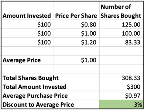This method of payment has a great advantage, and. Buy bitcoin at discount