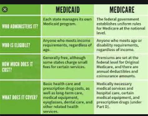 Qualifications For Medicare And Medicaid Benefits