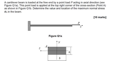 Solved A Cantilever Beam Is Loaded At The Free End By A Chegg Com