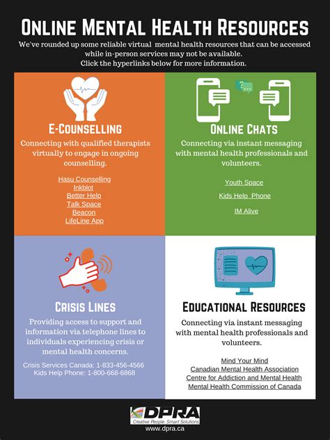 These top apps for mental health and wellness offer help with anxiety, depression, stress and more. DPRA Canada | Prioritizing Mental Health During a Global ...