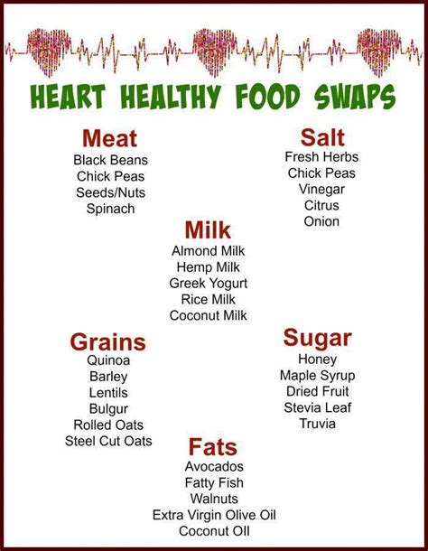 Print Out This Handy Chart To Have These Heart Healthy Food Swap