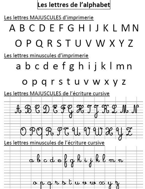 Calligraphie Alphabet Majuscule Et Minuscule