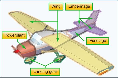 Airplane Diagram Photos Cantik