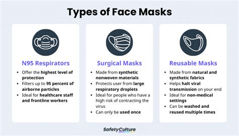 What Are The Different Types Of Facial Masks And Their Benefits Radiant Beauty Care