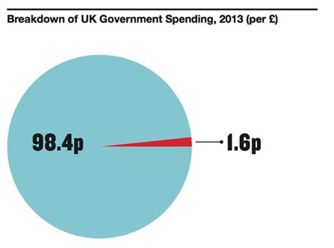 Main responsibilities of the authority. Altruistic Britain | Economic Interests