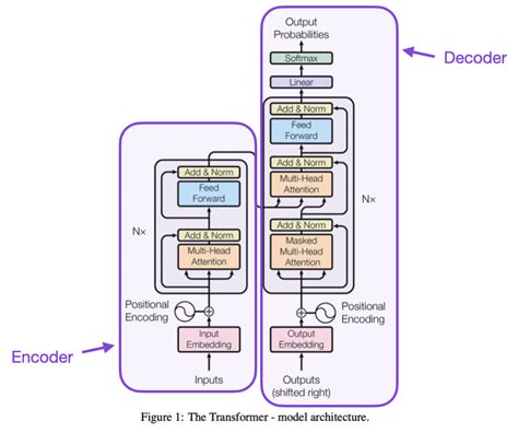 Understanding Large Language Models A Transformative Reading List