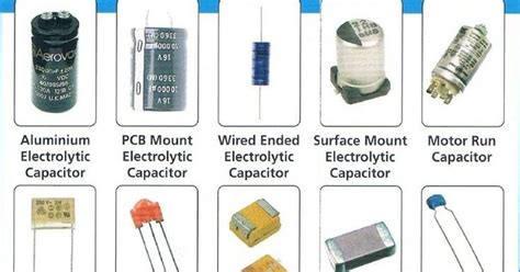 Types Of Capacitors And Their Symbols