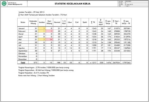 Data juga diartikan sebagai variabel kualitatif atau kuantitatif yang membantu mengembangkan ide atau kesimpulan yang diperoleh dari pengamatan (observasi) suatu 3.1. Formulir Laporan Statistik Kecelakaan Kerja | Petunjuk dan ...