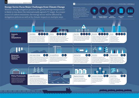 Published by the ministry of natural resources and environment, the main objectives of the national policy on climate change include mainstreaming climate change through the wise management of resources and enhanced. Graph of the Day: Climate disruption and energy sector ...