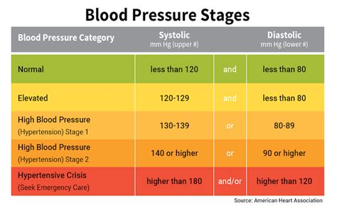 How To Raise Blood Pressure Step By Step Process News Nit