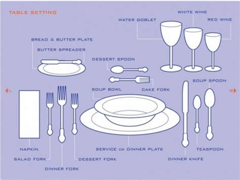 The napkin should be placed on the left side of the forks. Which Fork Do I use? - LeeHenry Events LLC