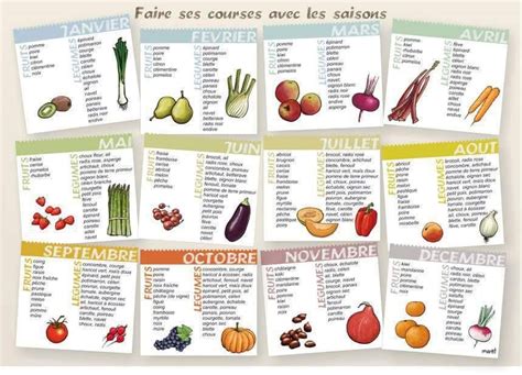 Liste Des Courses Des Fruits Et Légumes à Consommer 𝓝𝓾𝓽𝓻𝓲 𝓶𝓾𝓶 𝓫𝓪𝓫𝔂