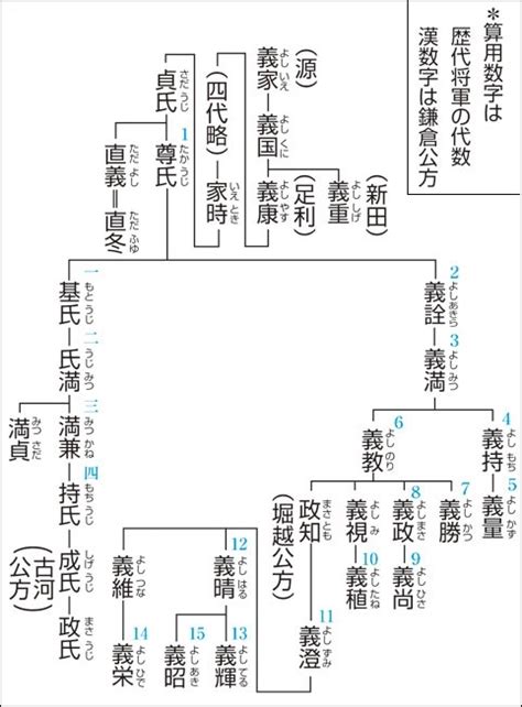 The site owner hides the web page description. 北辰塾☆情報局 れきし博士 第3シーズン 第17回 南北朝の争乱と ...